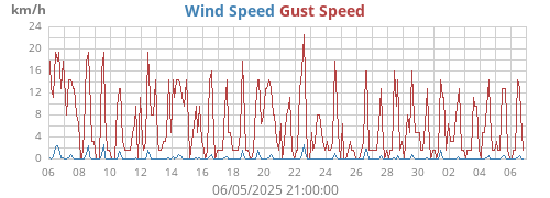 monthwind
